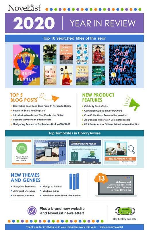 YIR Infographic image