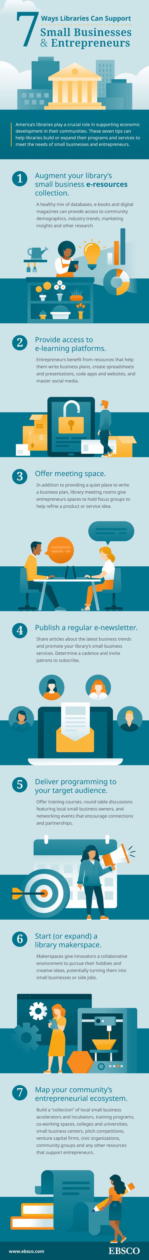  Ways Libraries Can Support Entrepreneurs Infographic   