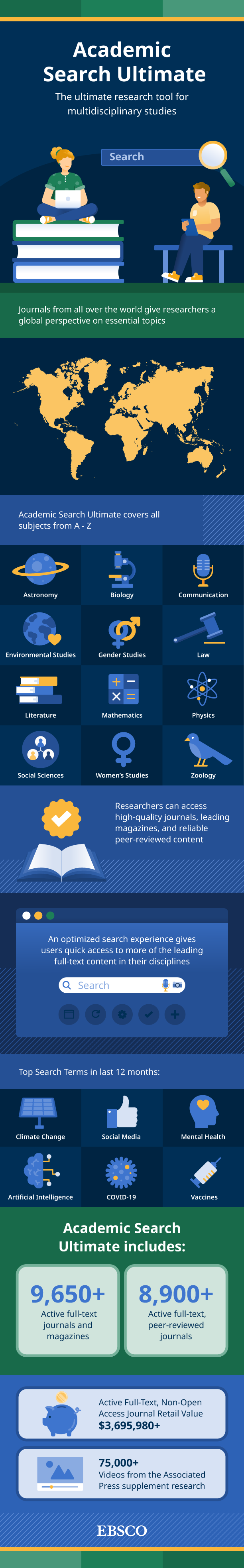 Academic Search Ultimate Infographic    