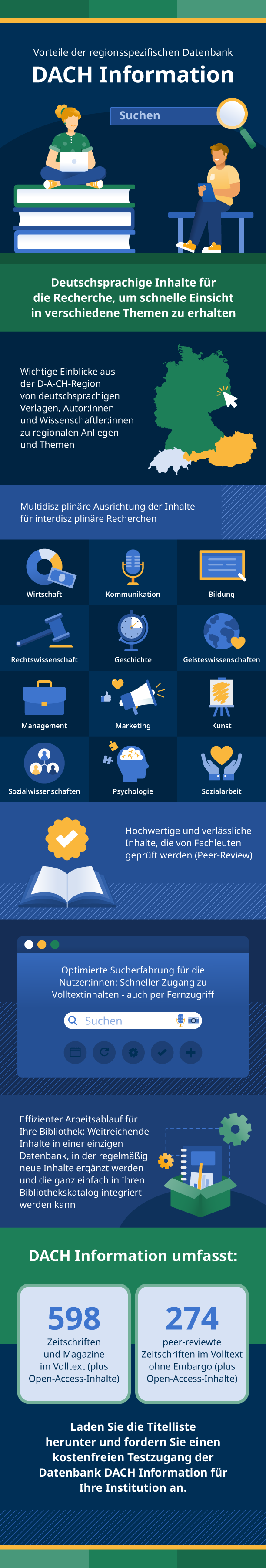 DACH Information Infographic   