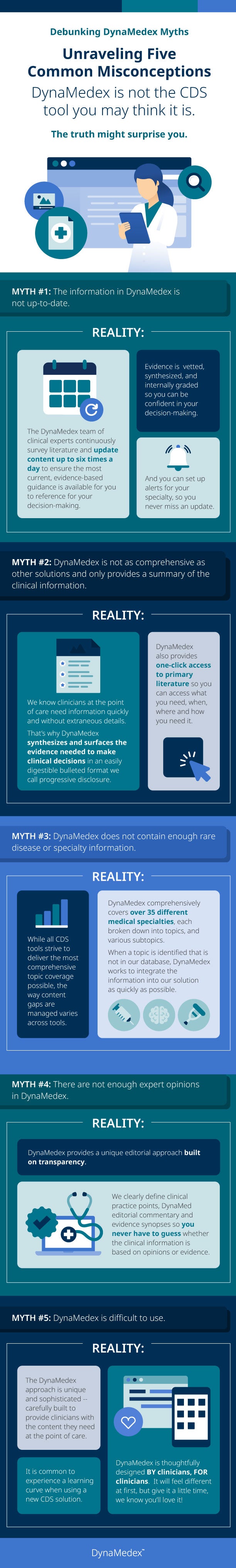 DynaMedex Five Myths Infographic   