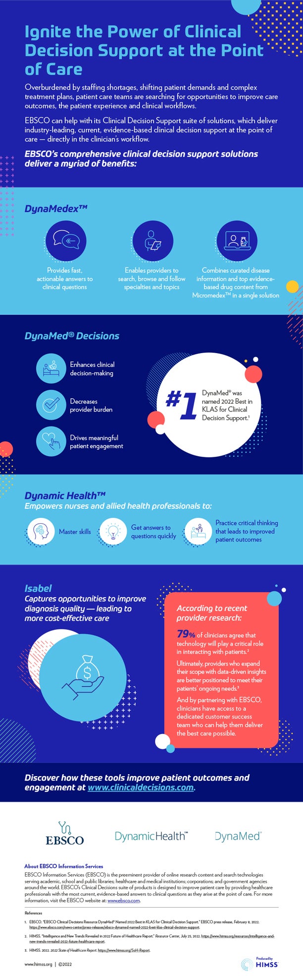 EBSCO Clinical Decision Support Tools Infographic   