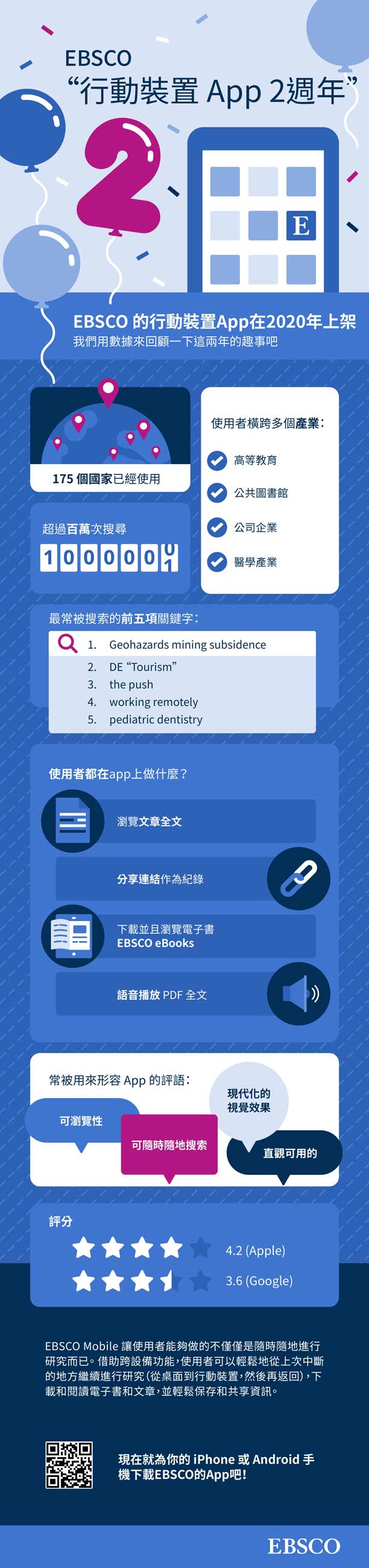 EBSCO Mobile App Two Year Anniversary Infographic ZH TW   