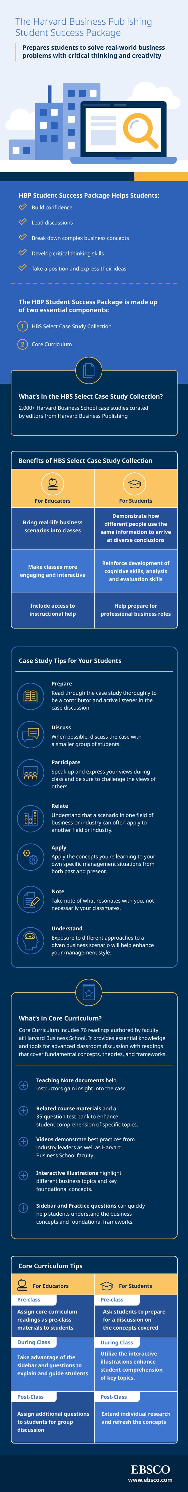 HBP Student Success Package Infographic   