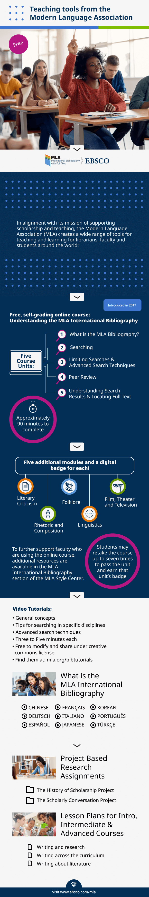 Modern Language Association Teaching Tools Infographic   