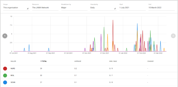 Open Athens FMO charts secondary blog image