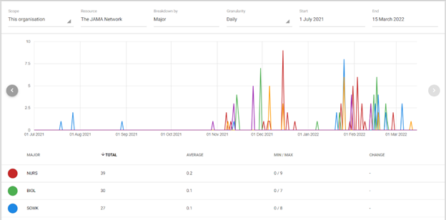 Open Athens FMO charts  secondary blog image   