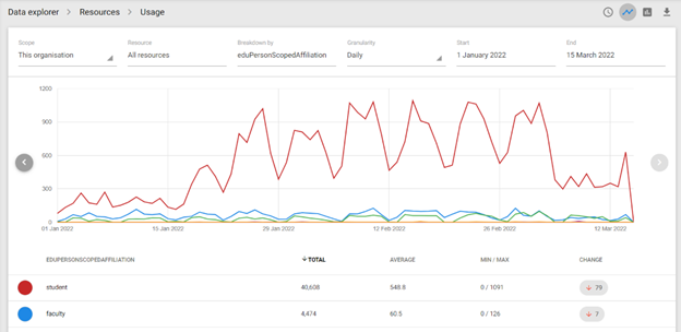 Open Athens FMO charts secondary blog image