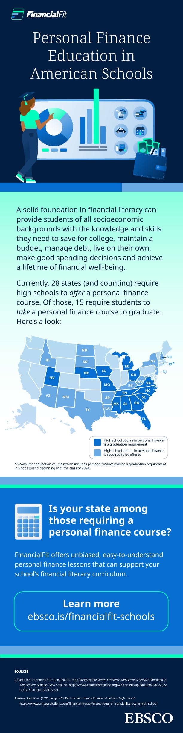 Personal Finance Education in American Schools Infographic   