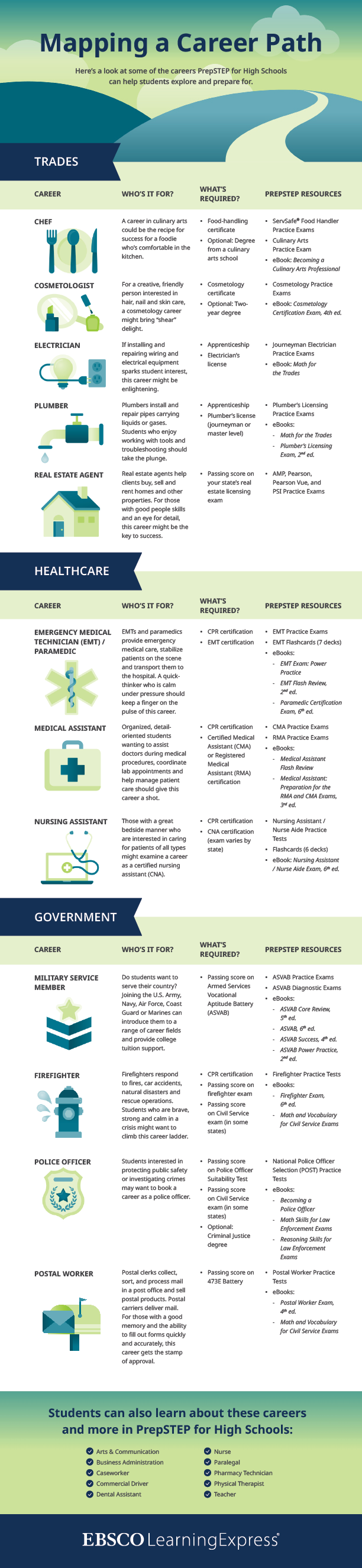 PrepSTEP for High Schools Mapping a Career Path Infographic   