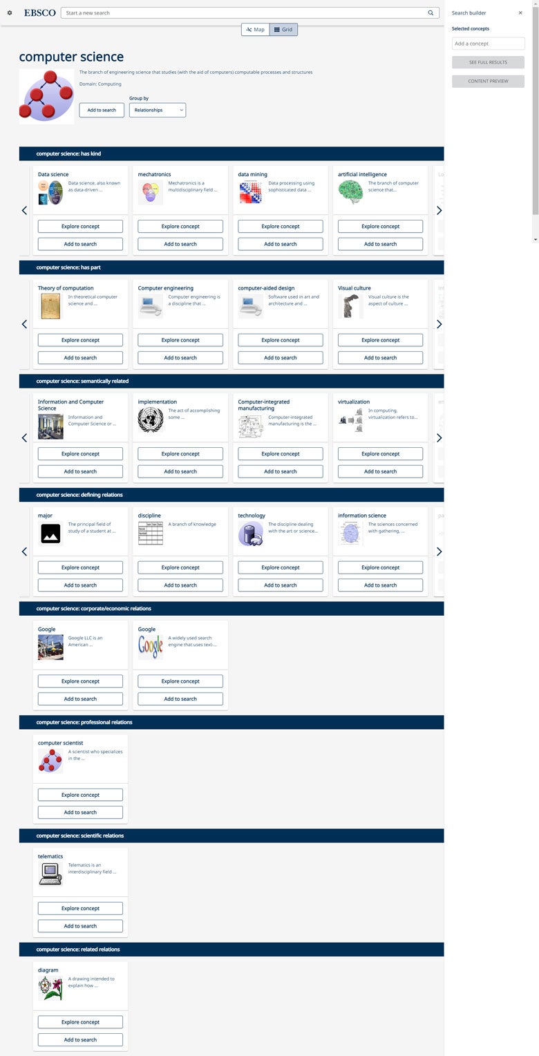 concept map grid view secondary blog image