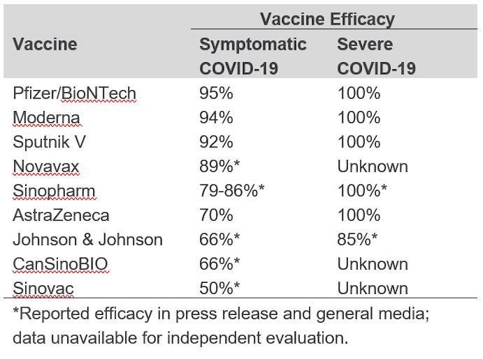 covid  vaccine efficacy secondary blog image    