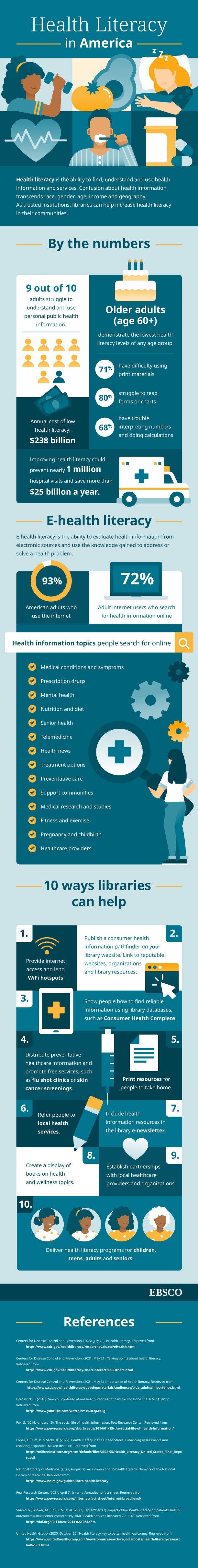 health literacy in america infographic