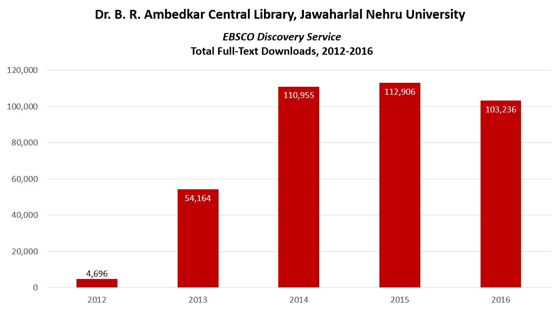 jawaharlal nehru university chart image