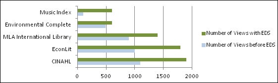 millersville university abstract views chart image