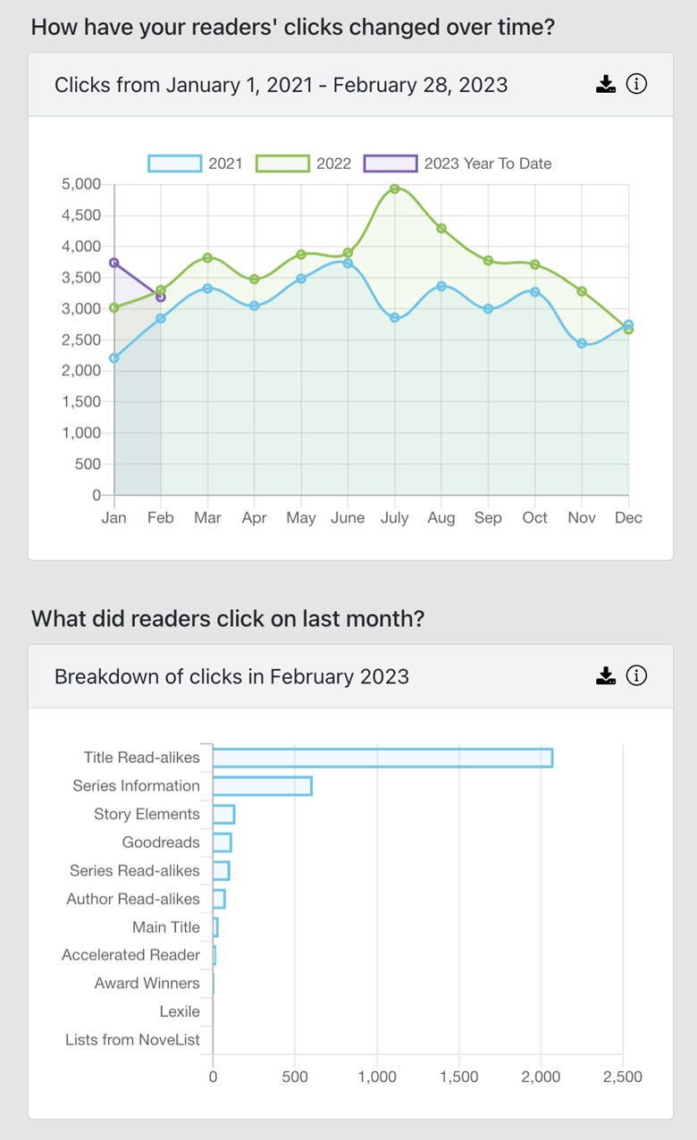 novelist select analytics dashboard image