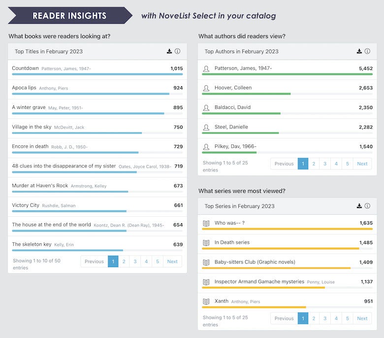 novelist select reader insights full width screenshot