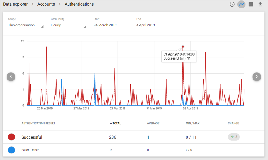 openathens goldfarb school of nursing hourly authentications image