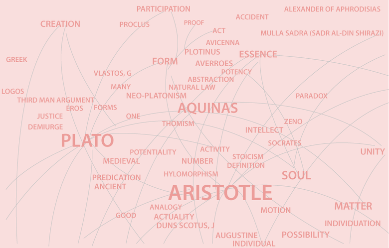 philosophers index blog image