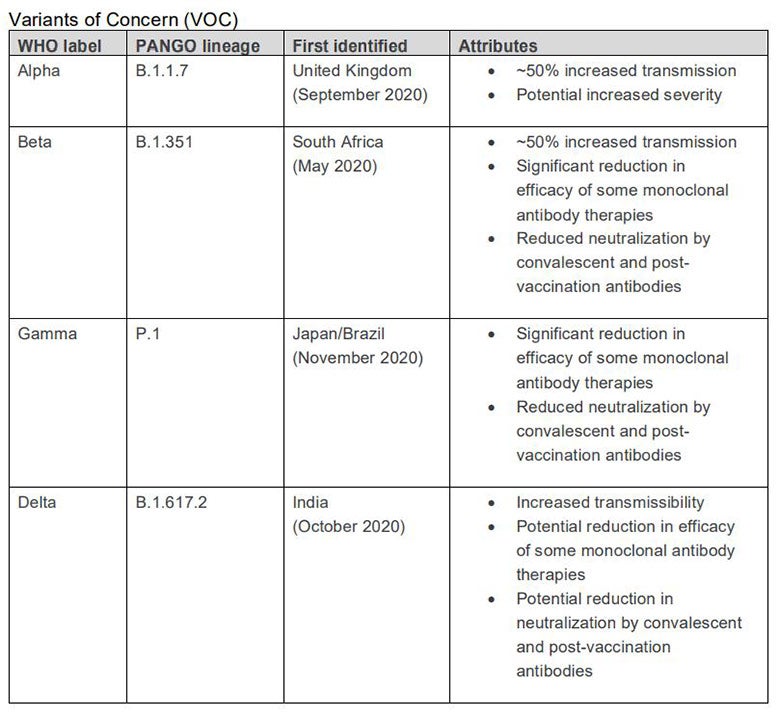 variant table image blog image