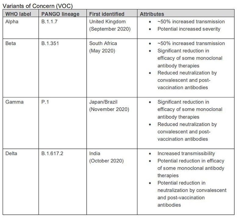 variant table image blog image    