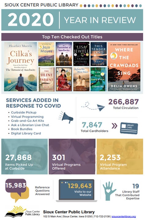 year in review sioux center example image