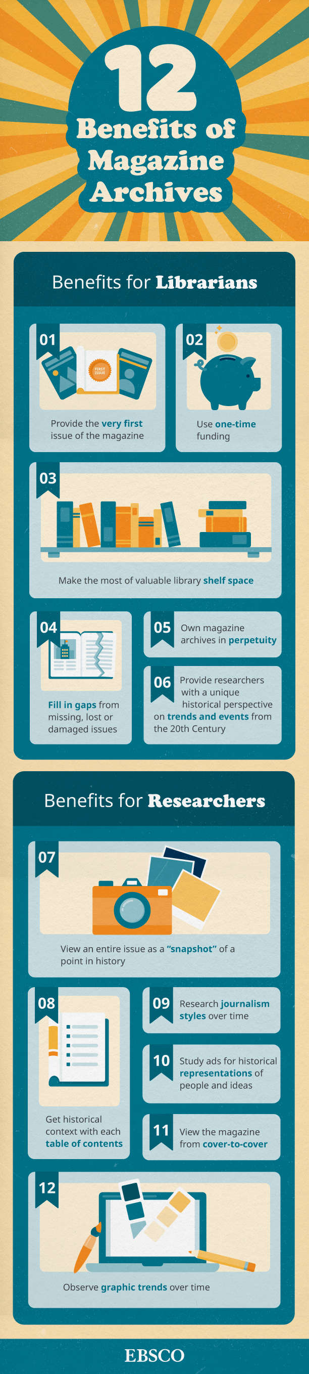  Benefits of Magazine Archives for Libraries Infographic   