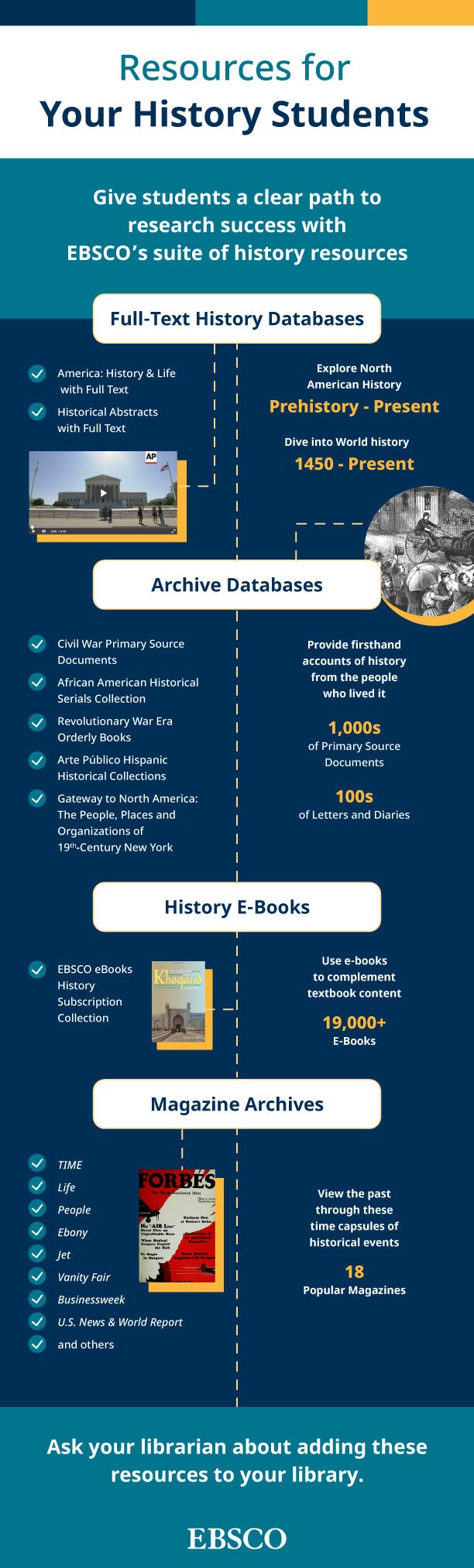 History Suite Infographic   